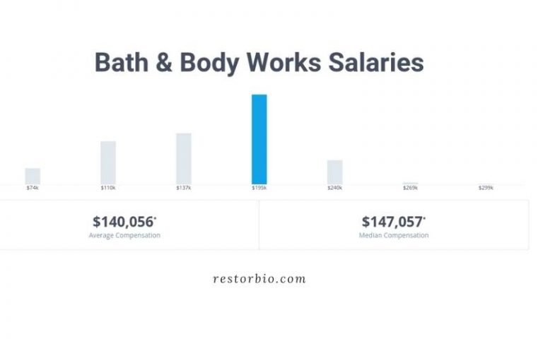 how-much-does-bath-and-body-works-pay-2022-restorbio